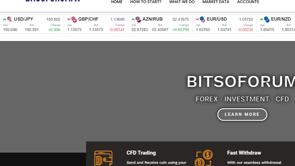 Bitsoforumfx – отзывы, как вернуть деньги