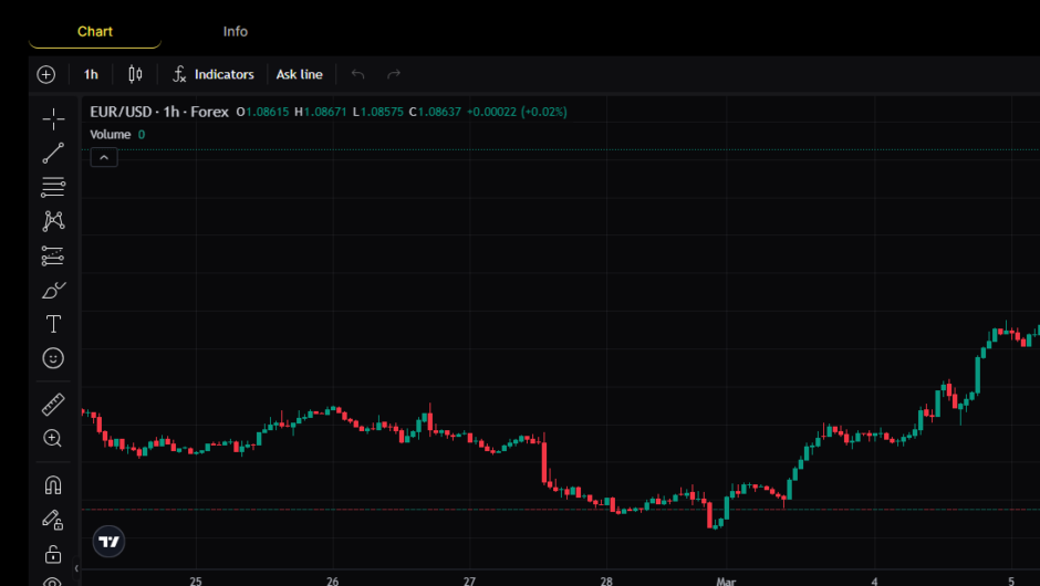 Meridian – отзывы, как вернуть деньги