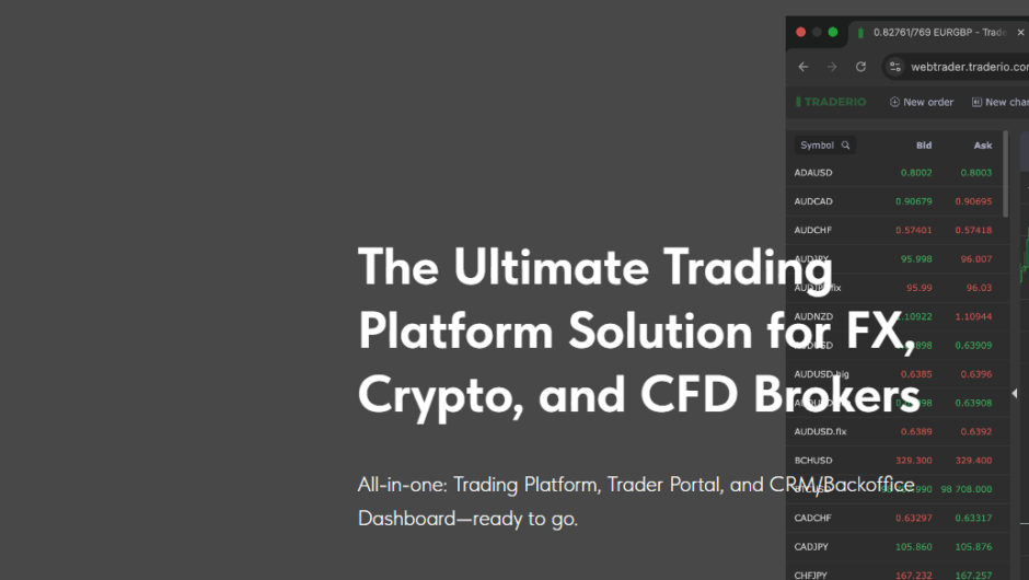 Traderio(traderio.com) – отзывы, как вернуть деньги от брокера