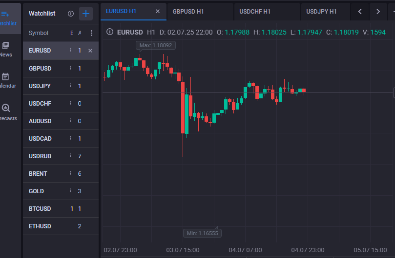 Digital Space: Отзывы, История Пострадавшего, Как Вернуть Деньги, Мошенники?