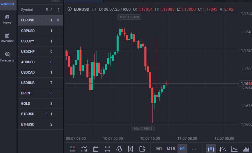 OctaFTX: Отзывы, История Пострадавшего, Как Вернуть Деньги, Мошенники?