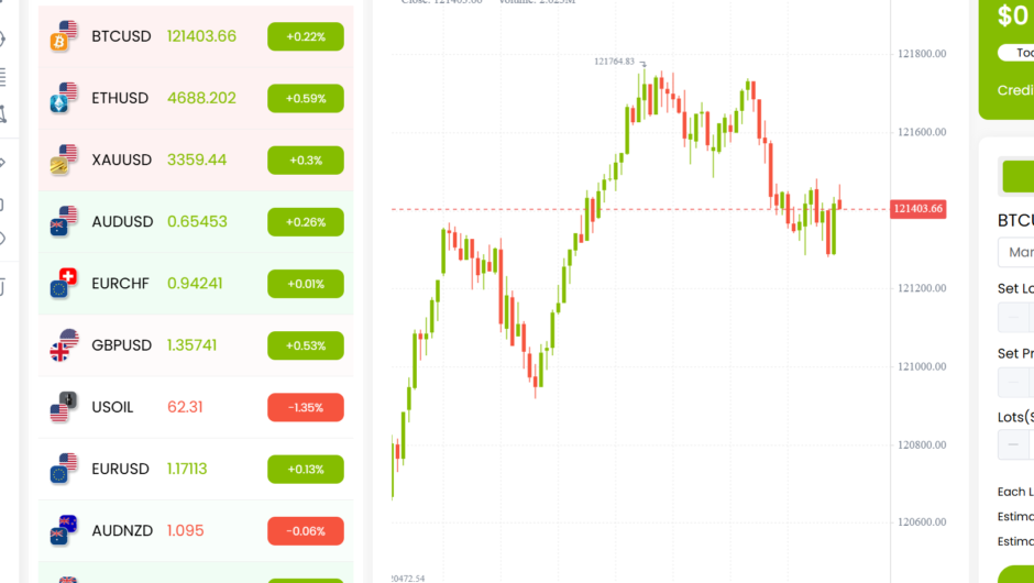Trive — Отзывы, Мнение Эксперта, Детальный Разбор