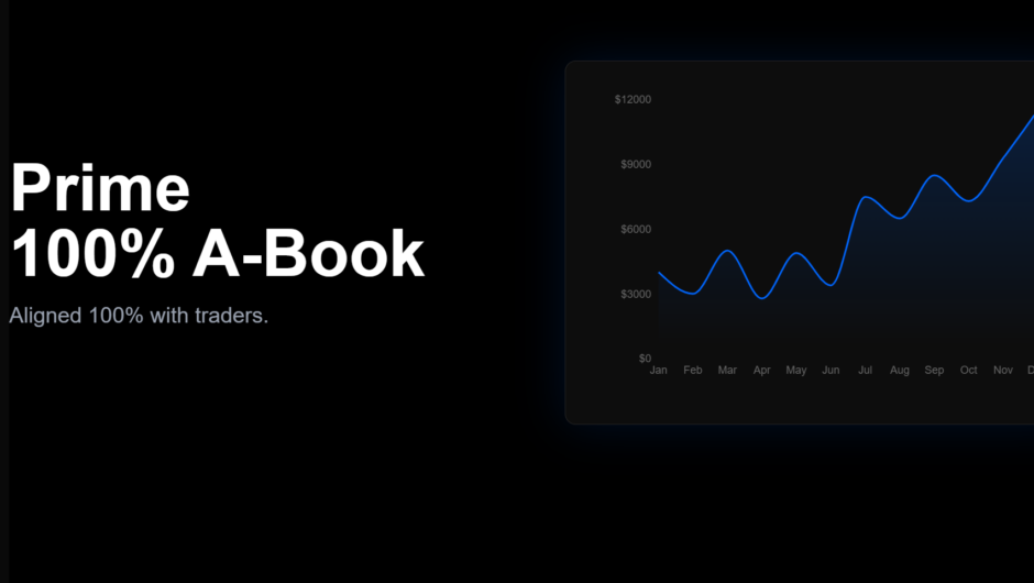 FXnity — Отзывы, Мнение Эксперта о брокере, Детальный Разбор