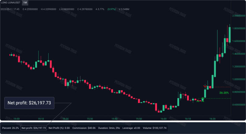 Почему брокер Coinpensiontrade — Отзывы, мошенник. Отзыв эксперта