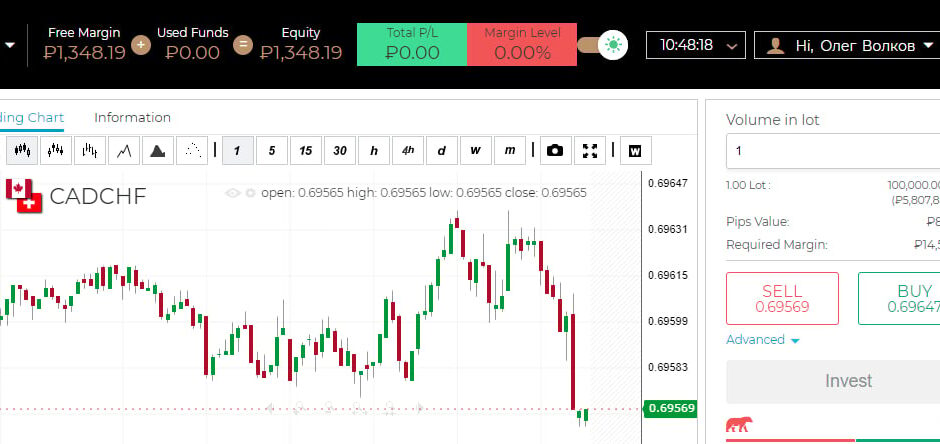 Qanatinvscore — Отзывы, Брокер account.qanatinvscore.com отзывы, ловушка или нет? Отзывы эксперта