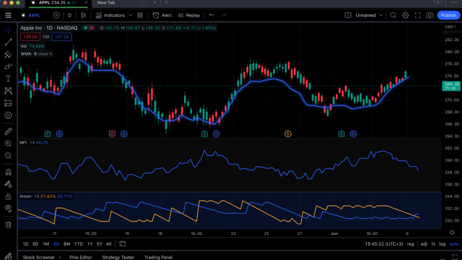 TradingView — Отзывы, История пострадавшего о брокере, ltdtradingview.com