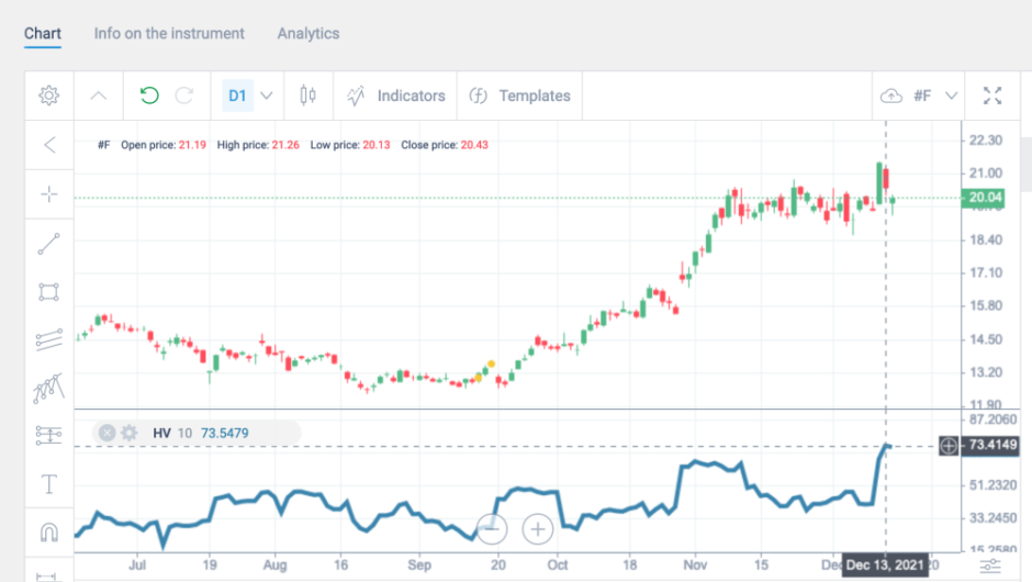 Очередной мошенник: брокер BV Indexa. Отзыв эксперта