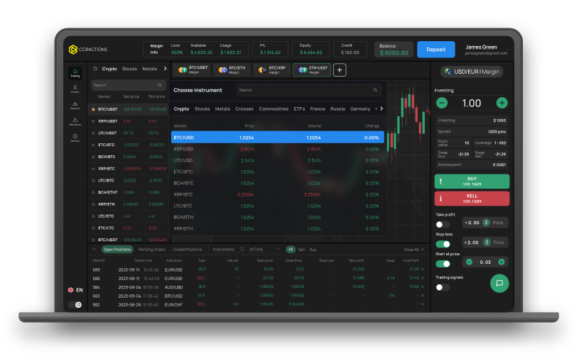 Ccractions (ccractions.org) — Отзывы, разоблачение обманчивого успеха